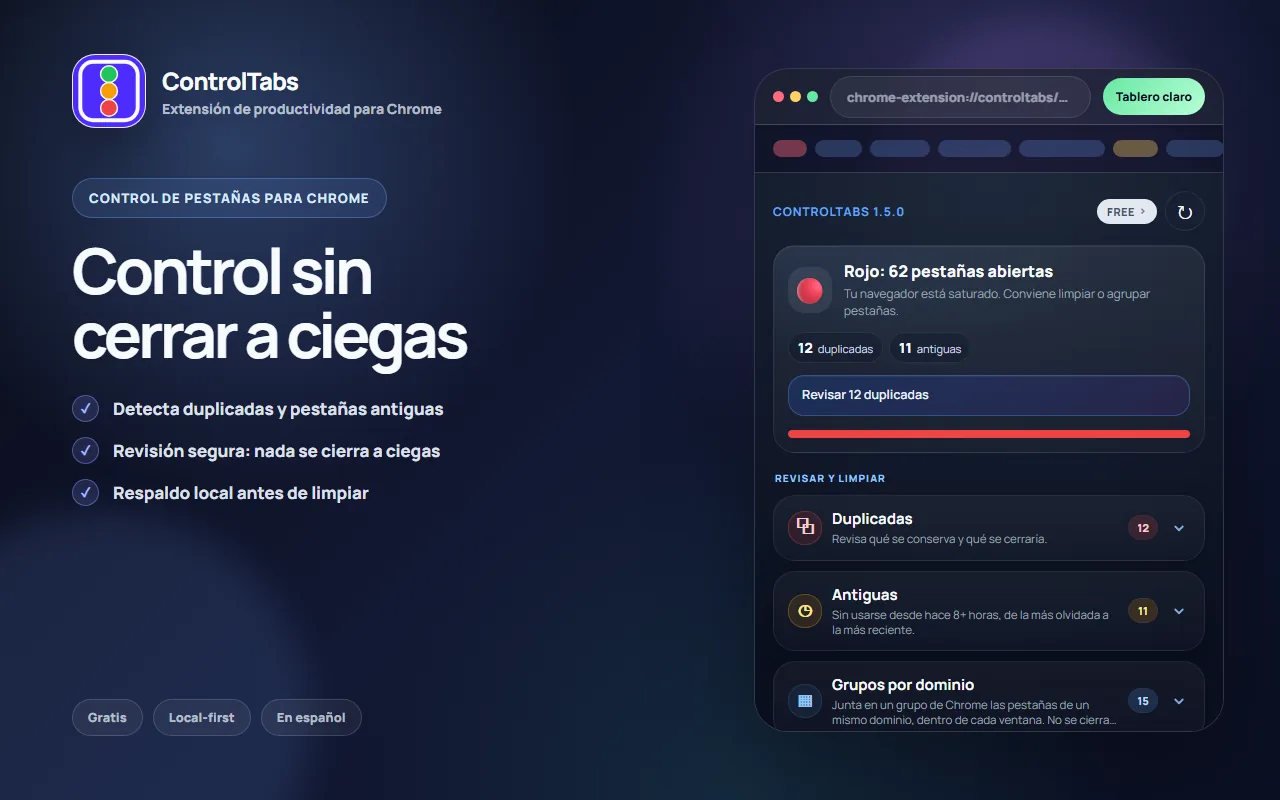 Panel de ControlTabs en estado rojo, con el conteo de pestañas abiertas, duplicadas y antiguas